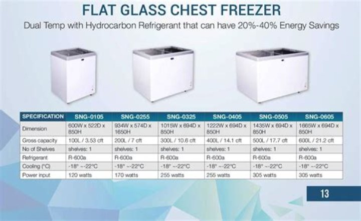How many watts does a chest freezer use?