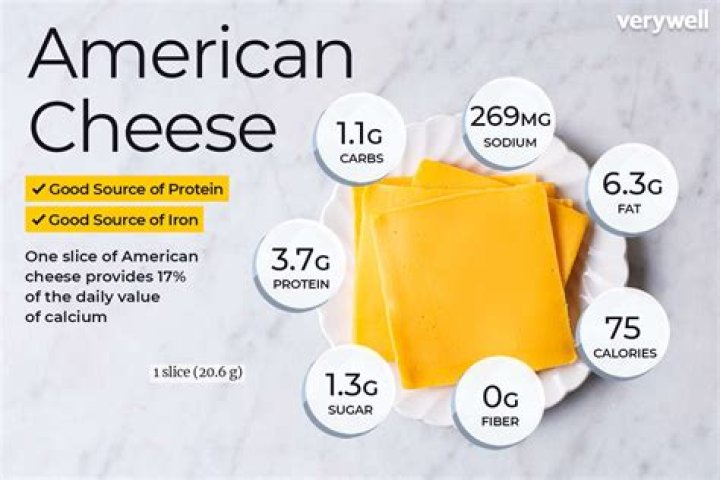 How many Weight Watchers points is a slice of American cheese?