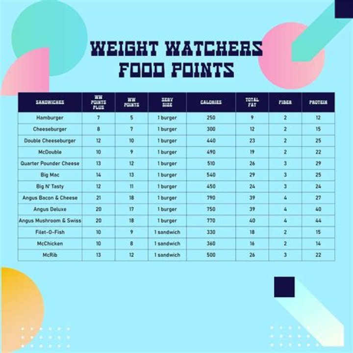 How many Weight Watchers points is salad pizza?