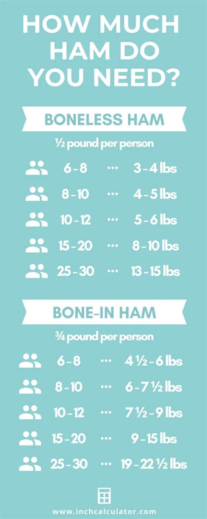 How many will a 5 pound ham feed?