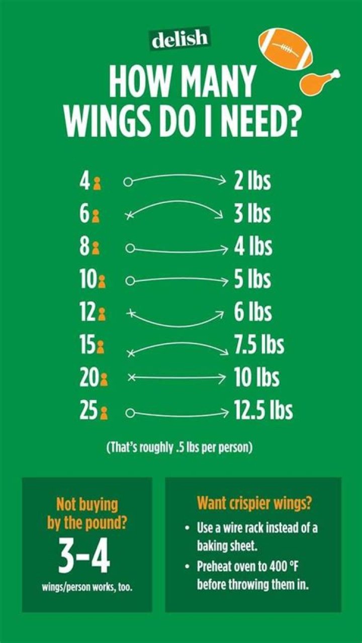How many wings are in a party size at Buffalo Wild Wings?