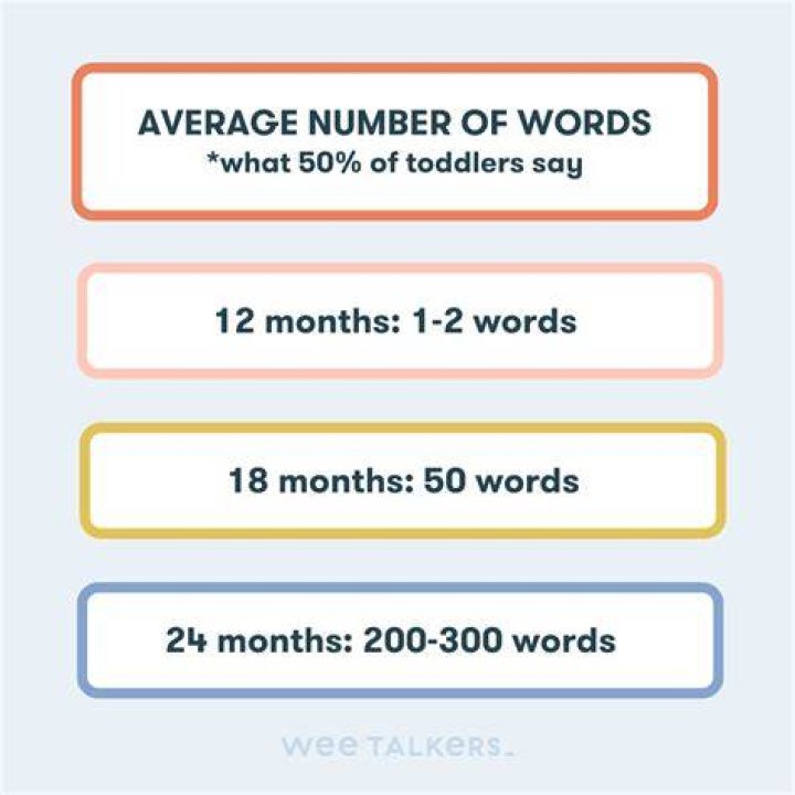 How many words does a 4 year old say in a day?