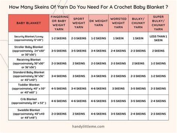 How many yards do I need for a throw blanket?