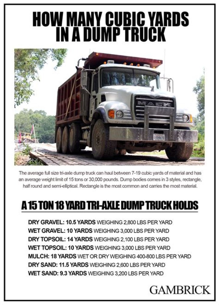 How many yards does a 16 foot dump body hold?