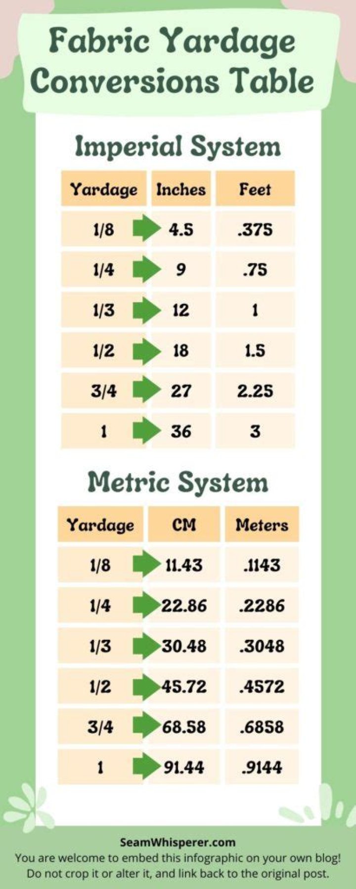 How many yards of fabric are in a sheet?