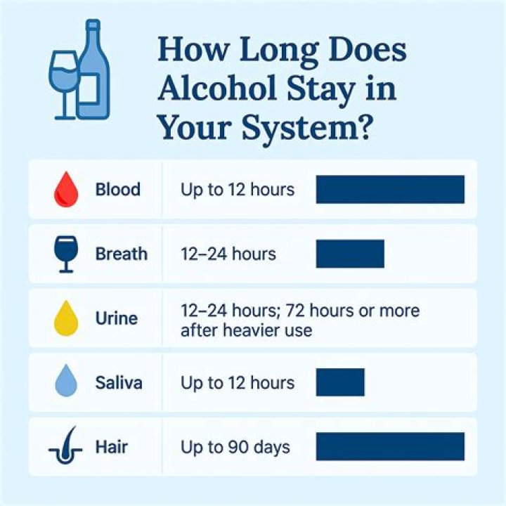 How many years can alcohol Take off your life?