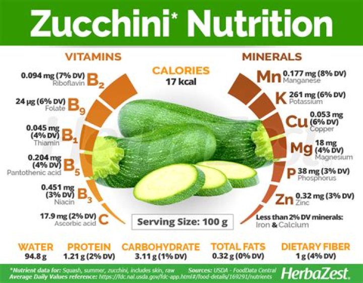 How many zucchini does a plant produce?
