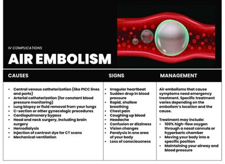How much air does it take to cause an air embolism?