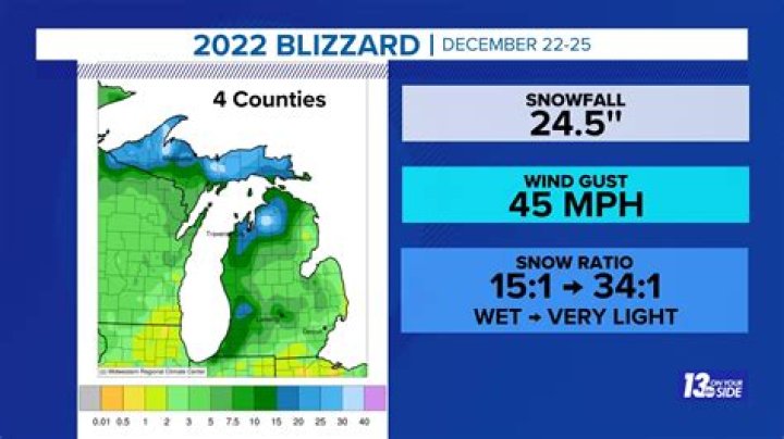 How much are blizzards in Canada?