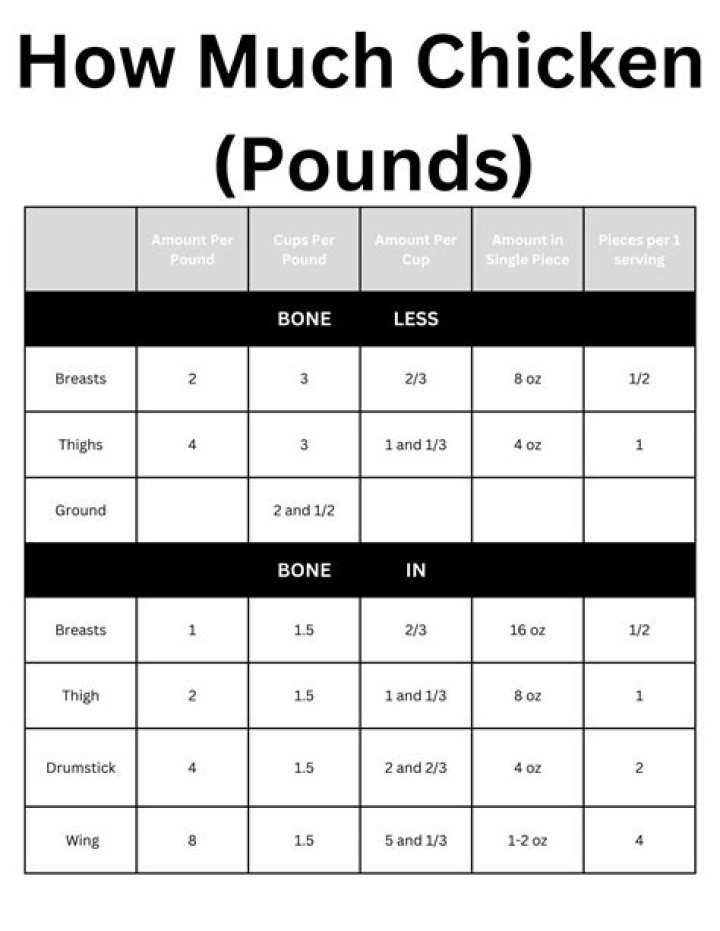 How much are lemons per pound?