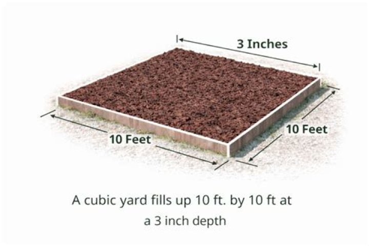 How much area will a 40 lb bag of mulch cover?