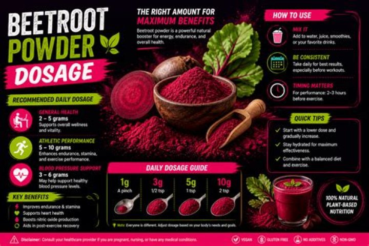 How much beet powder should I take?
