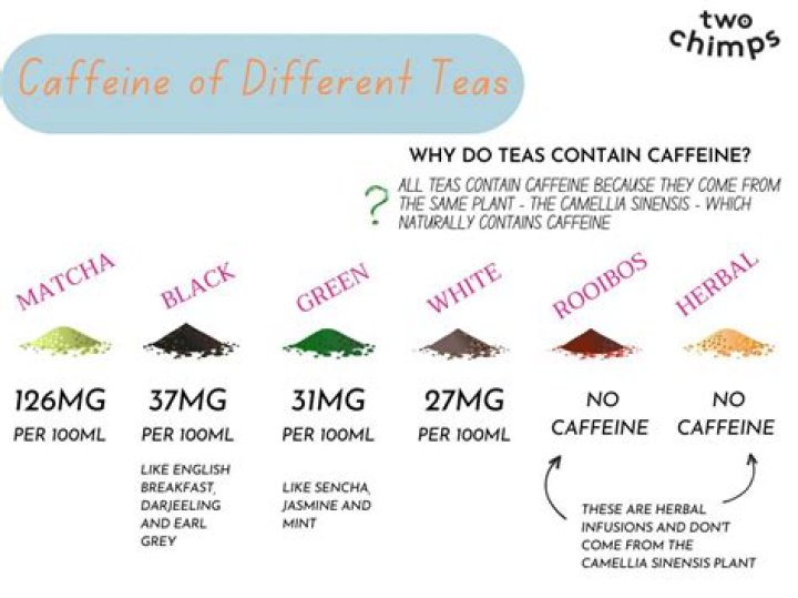 How much caffeine does a Peace Tea have?