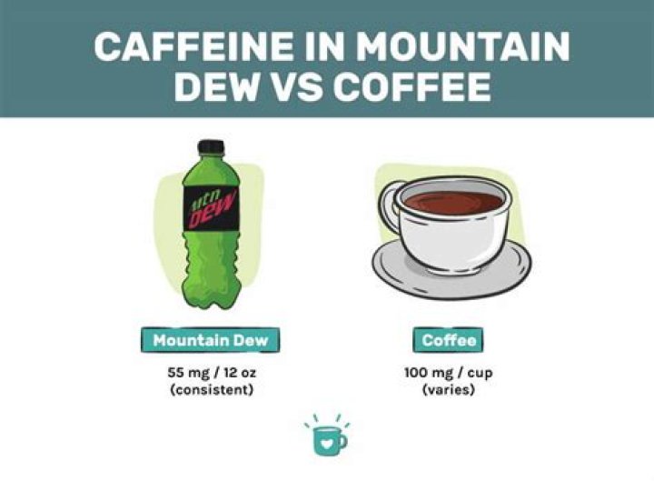 How much caffeine is in a 2 liter of Mountain Dew?