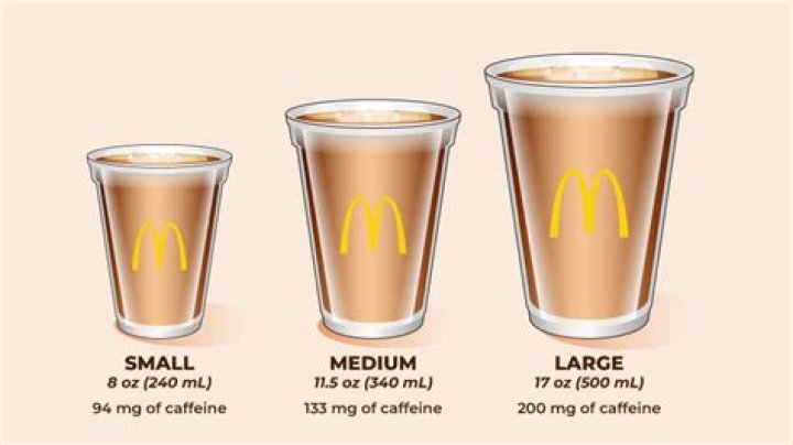 How much caffeine is in a McDonalds iced coffee?