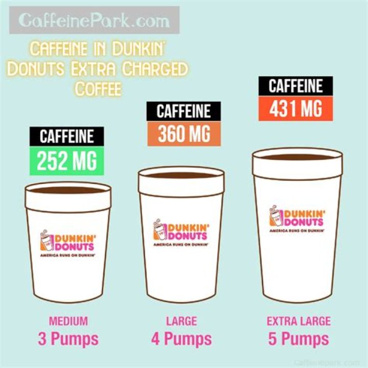 How much caffeine is in a medium Dunkin iced tea?