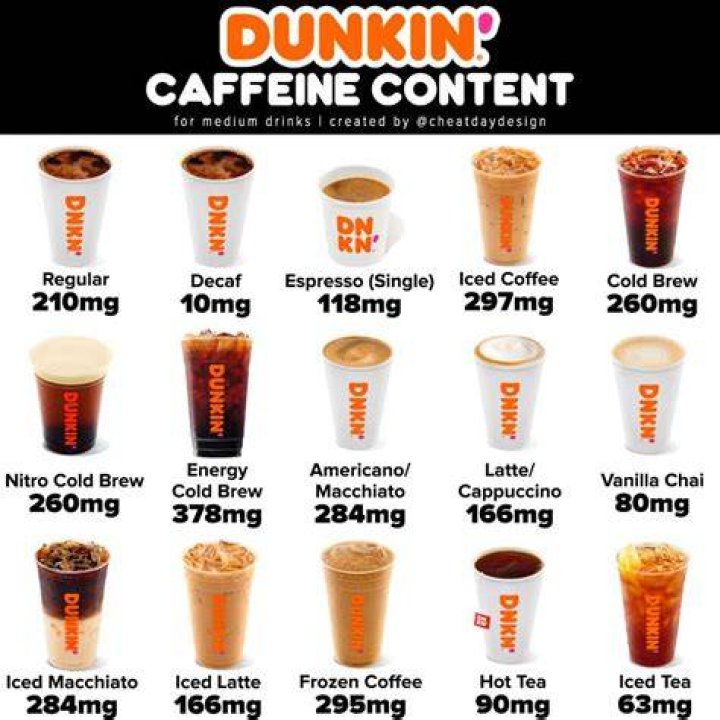 How much caffeine is in a medium iced coffee from Dunkin Donuts?