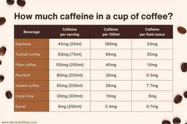 How much caffeine is in espresso beans?