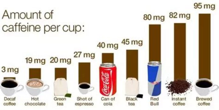 How much caffeine is in Panera Hazelnut?