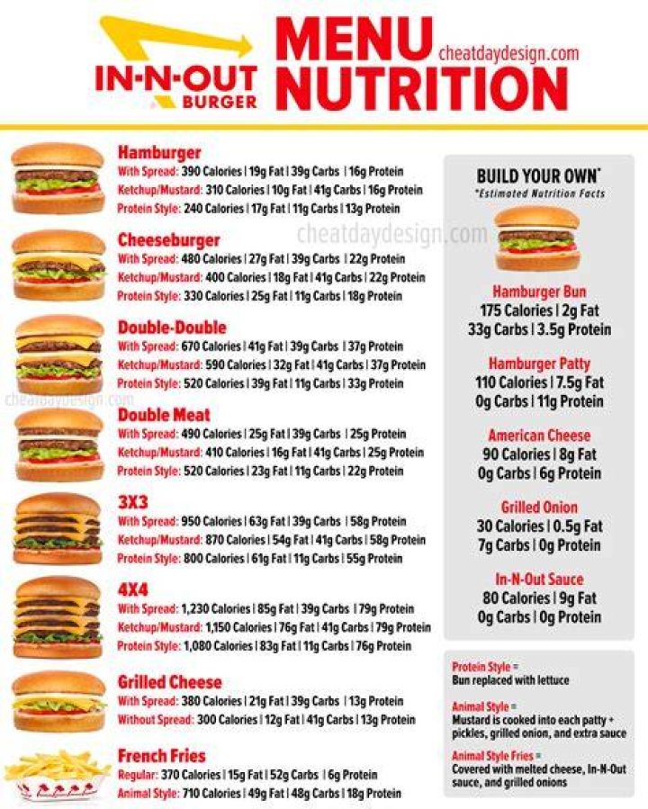 How much calories are in an In N Out Burger?