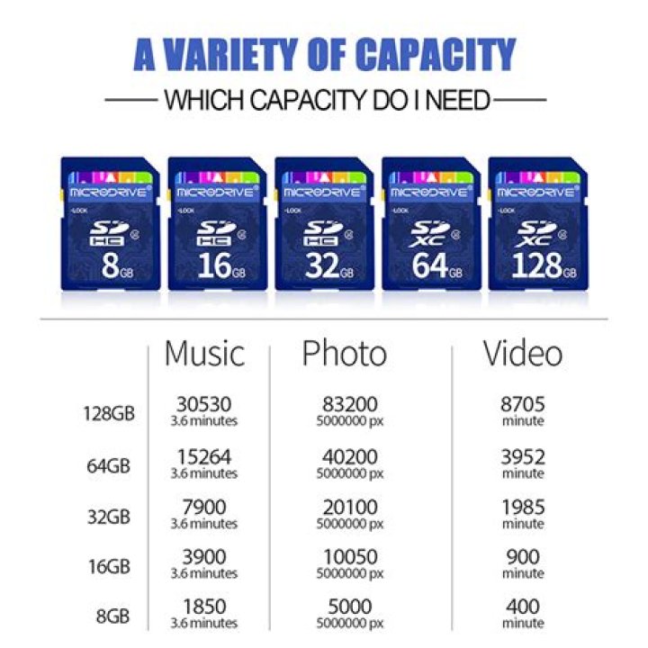 How much can a 128GB SD card hold?