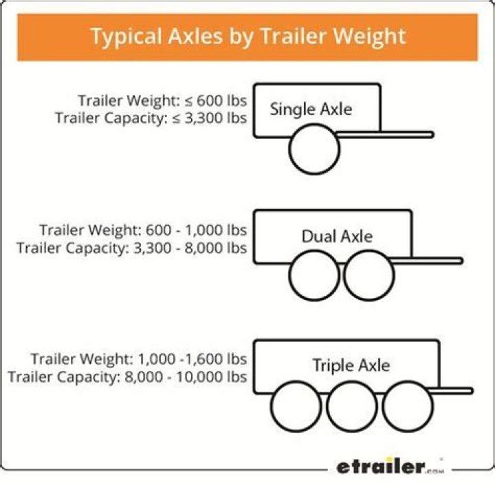 How much can a single axle boat trailer carry?