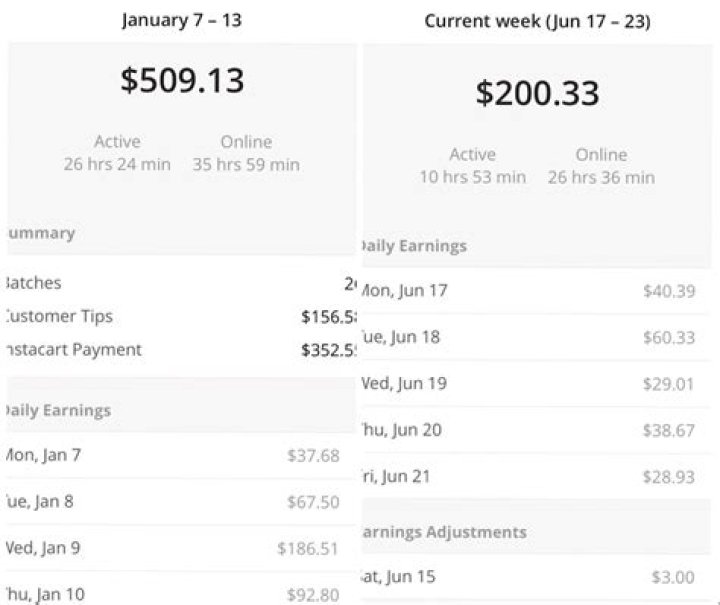 How much can you make with Instacart in Massachusetts?