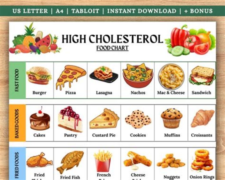 How much cholesterol in chick fil a sauce?