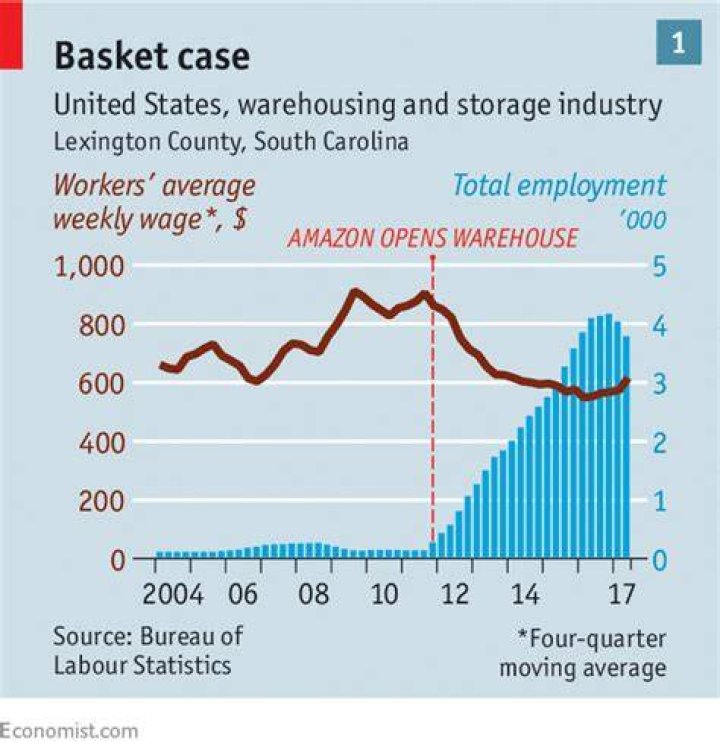 How much do Amazon warehouse workers make?