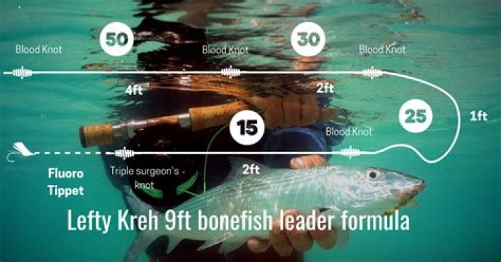 How much do bonefish hosts make?
