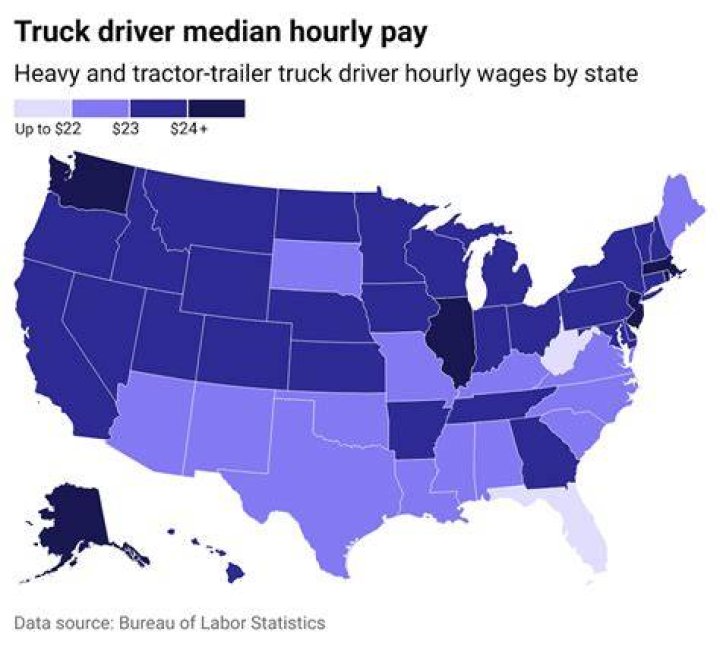 How much do box truck drivers make?