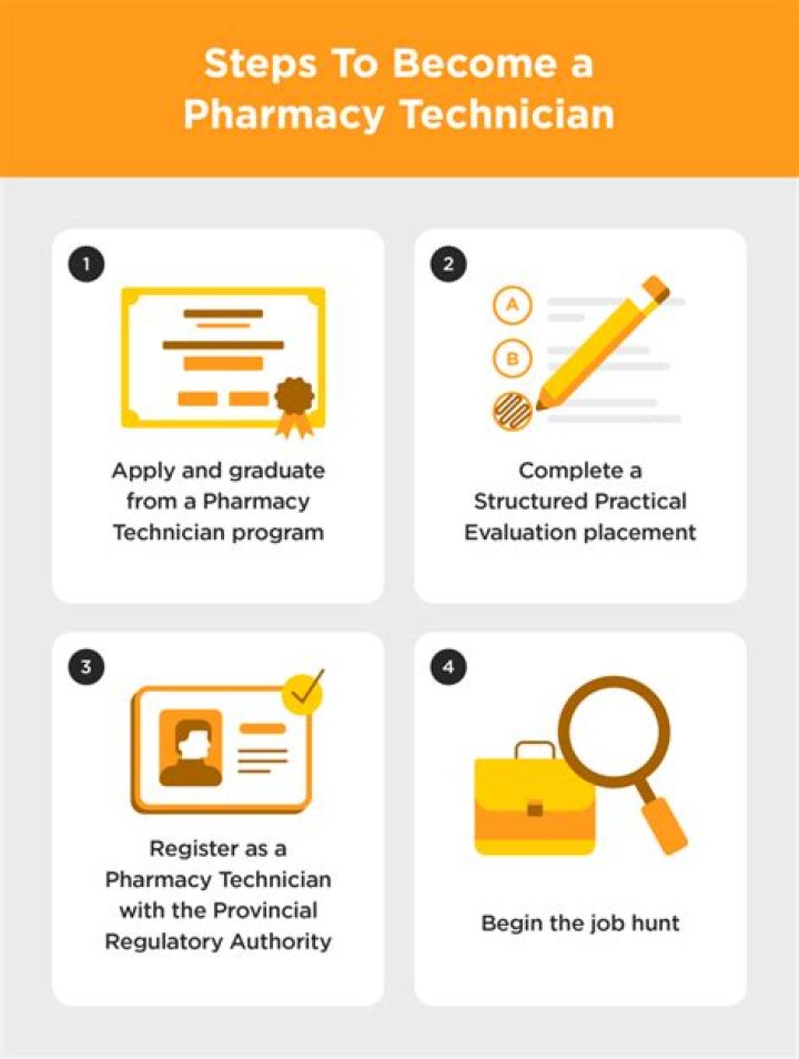 How much do inpatient pharmacy technicians make?