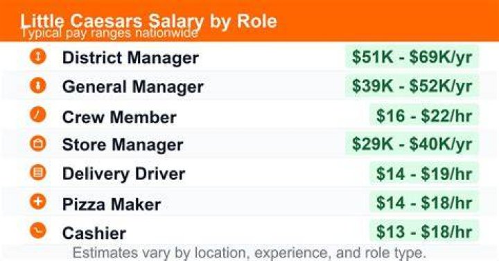 How much do Little Caesars pay?