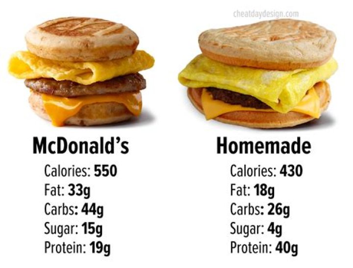 How much do McGriddles cost?