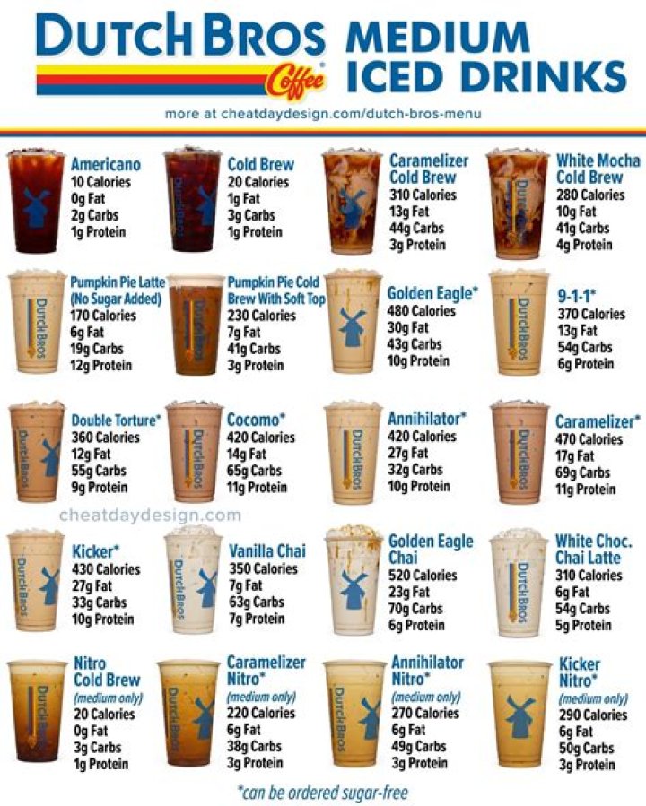 How much do shift leads at Dutch Bros make?