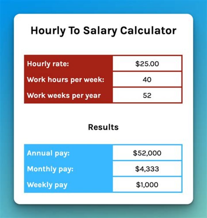 How much do they pay hourly at Lowes?