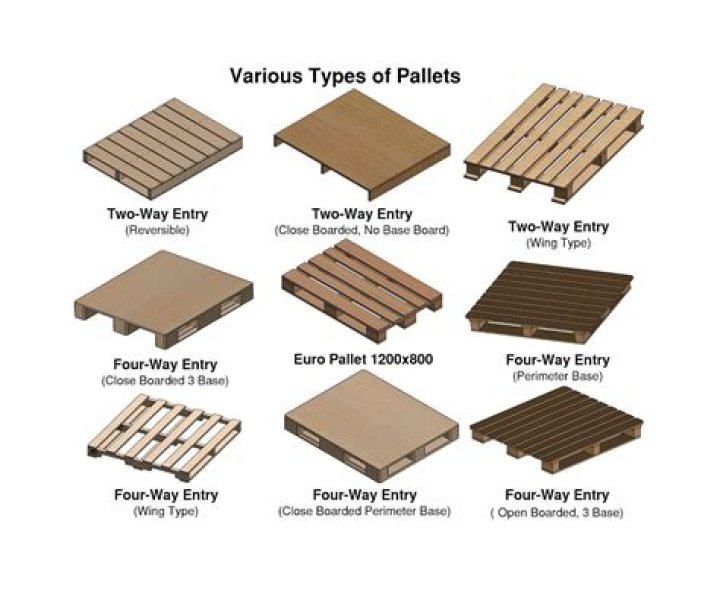 How much do you get for used pallets?