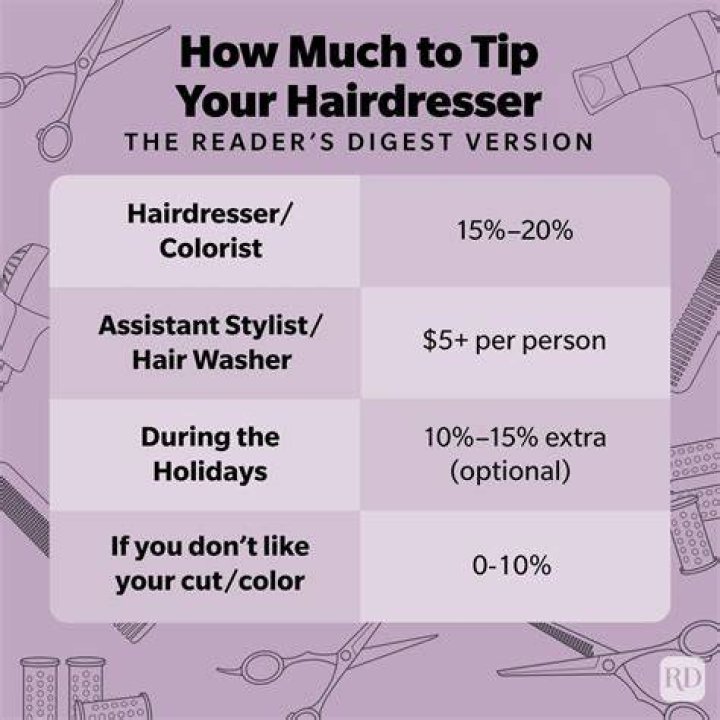 How much do you tip for a $40 haircut?