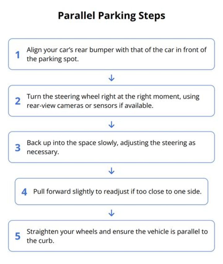 How much do you turn the wheel when parallel parking?
