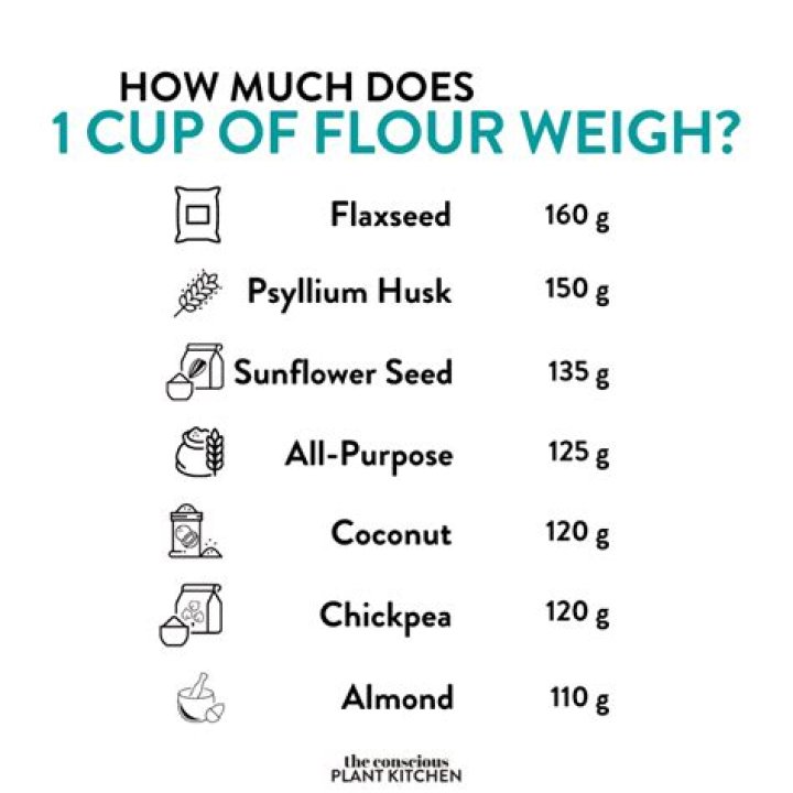 How much does 1 cup of salad weigh?