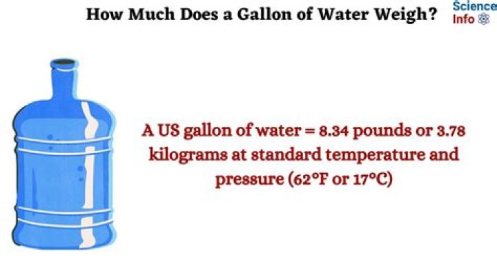 How much does 1 gallon of water weigh?