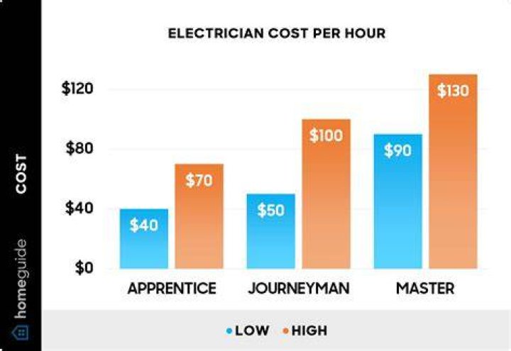 How much does 1000W cost per hour?