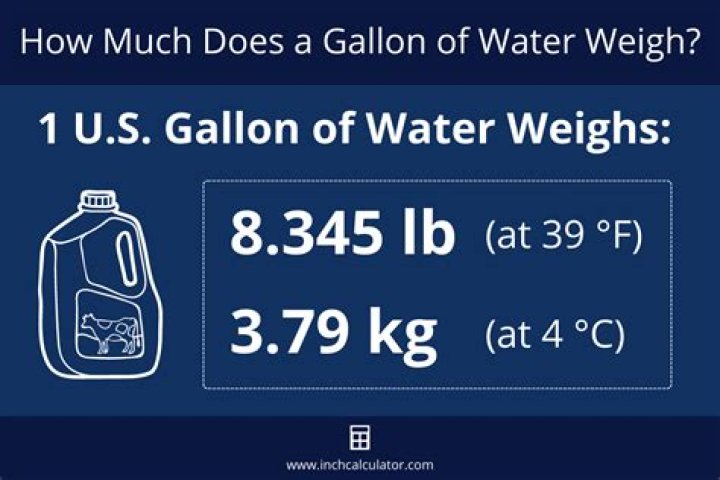 How much does 5 gallons of fountain syrup weigh?