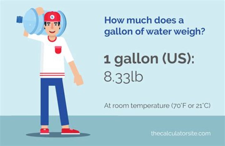 How much does 50 gallons of water weigh?