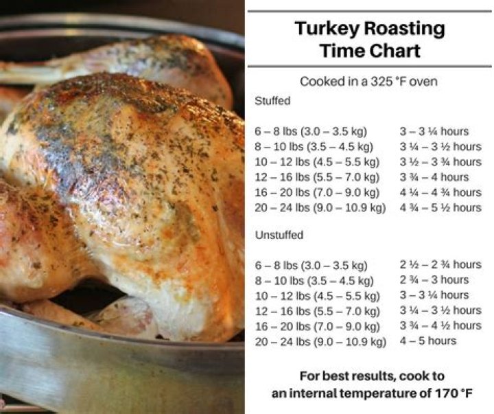 How much does a 20 lb Butterball turkey cost?