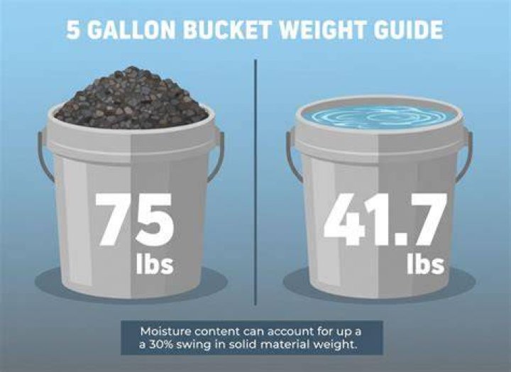How much does a 5 gallon bucket of oats weigh?