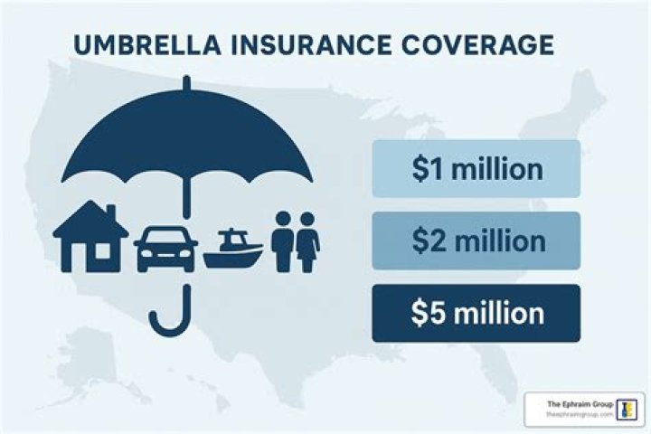 How much does a 5 million dollar umbrella policy cost?