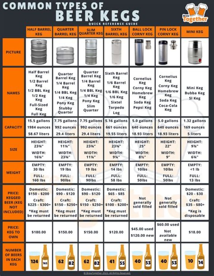 How much does a barrel of beer weigh?
