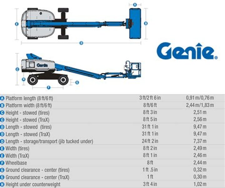 How much does a genie lull weigh?