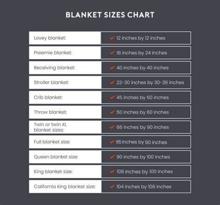 How much does a photo blanket cost?